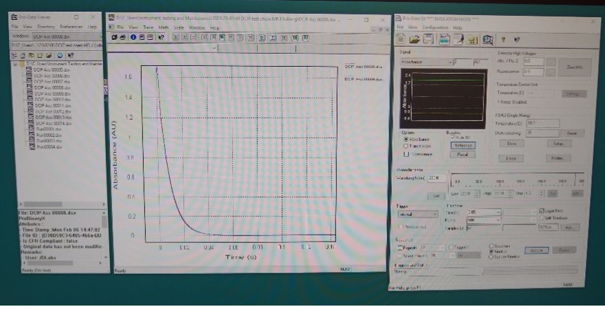 Results from applied Photophysics SX.18MV stopped-flow spectrophotometer